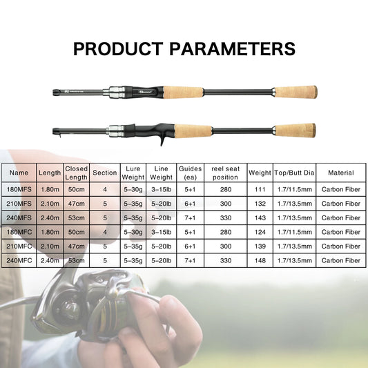 BIUTIFU Carbon Fishing Rod – Ultralight Spinning & Casting Lure Rod