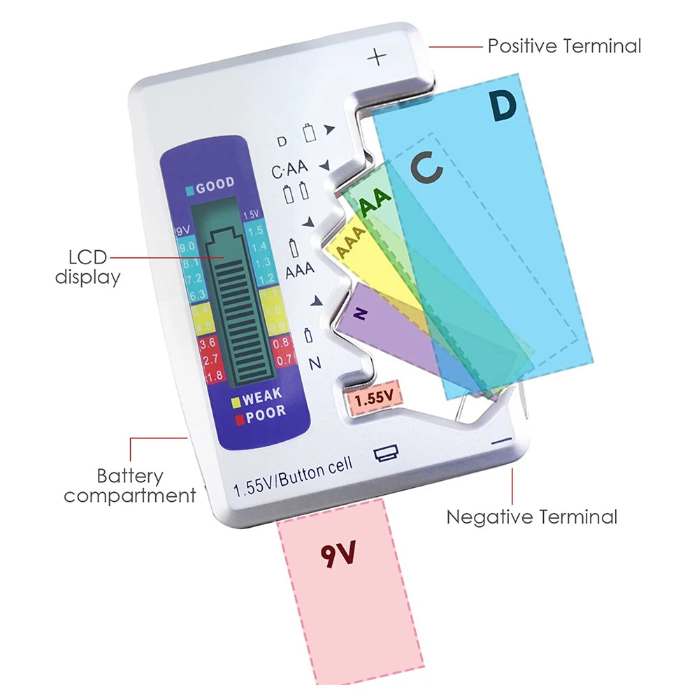 Digital Battery Tester – AA/AAA/9V/1.5V & Button Cell | LCD Display