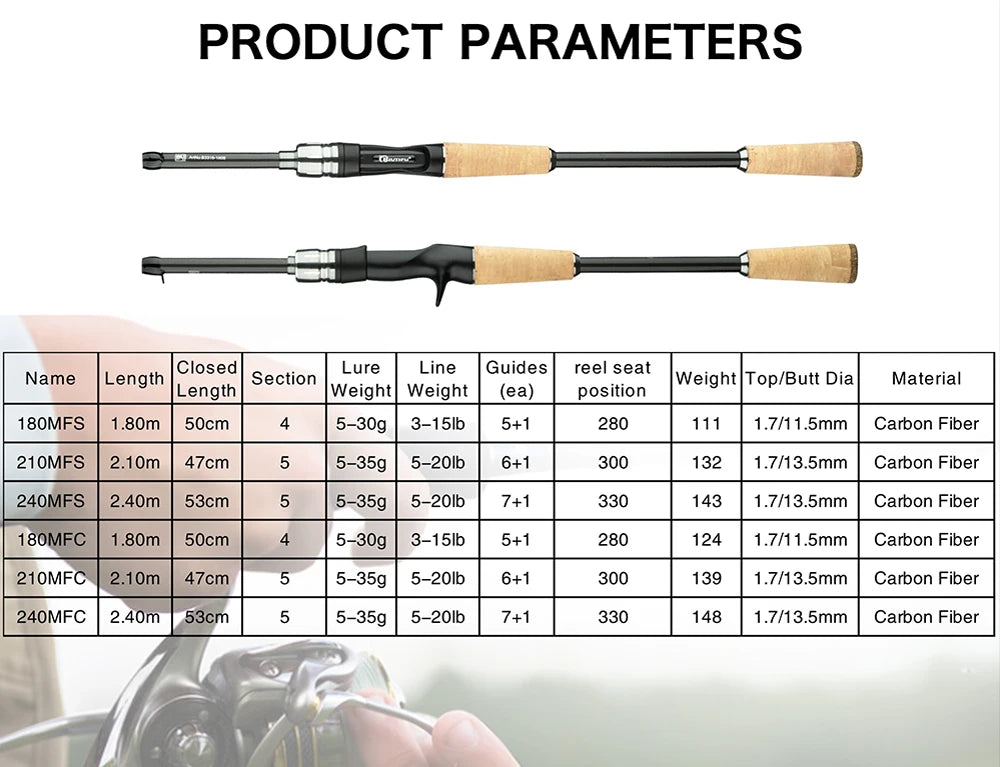 BIUTIFU Carbon Fishing Rod – Ultralight Spinning & Casting Lure Rod