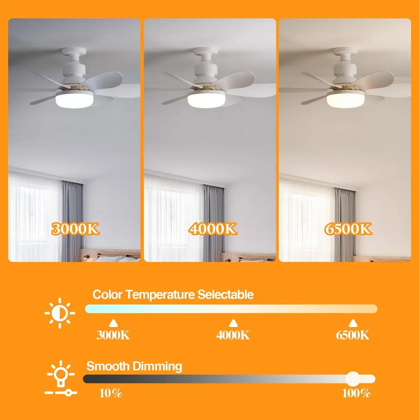 LED Ceiling Fan Light – 40W E27 Dimmable with Remote Control | Modern Style