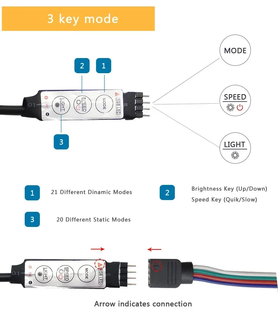 RGB LED Strip Lights — Bluetooth & WiFi Smart Color Changing Lights (1M–30M)