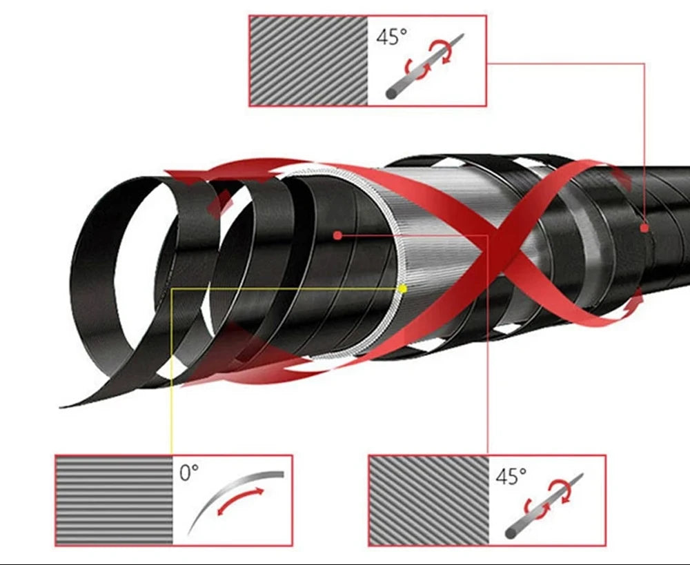 BIUTIFU Carbon Fishing Rod – Ultralight Spinning & Casting Lure Rod