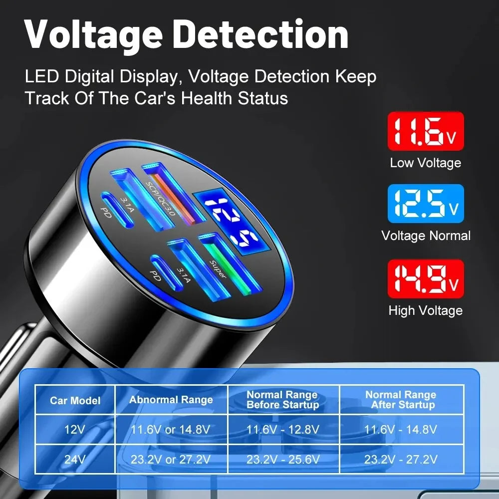 66-250W PD Car Charger – Multi-Port USB-C Fast Charge with Digital Display